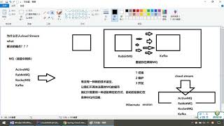 尚硅谷SpringCloud第二季 84 Stream是什么及Binder介绍