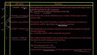 File includes In Socket Programming | Socket Programming | Tutorial No 2