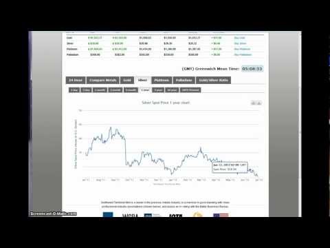 Gold Spot Price Chart Yahoo Finance Gold Spot Price Chart Yahoo Finance