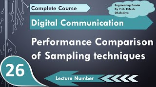 Performance of Sampling Techniques | Impulse Sampling | Natural Sampling | Flap Top Sampling