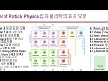 mqhc4 어미 양자홀 우주론 03.1 w 보손 h 보손 양자공간과 질량의 근원 w boson h boson quantum space and origin of mass