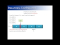 Iterators Part 3:  ListIterator (Java)