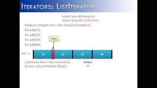 Iterators Part 3: ListIterator (Java)