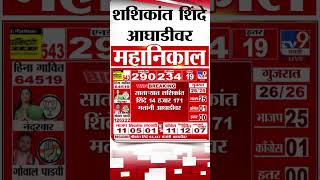 Satara Loksabha Election 2024 | साताऱ्यात शशिकांत शिंदे आघाडीवर, उदयनराजेंना धक्का