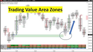 Orderflows Trader 5 0 Trading Value Area Zones With OFT5 0 For NinjaTrader 8