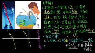 6-1觀念11波的折射