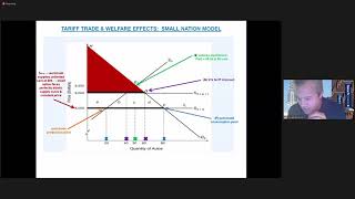 ECO 3250 - Tariff complications, Big Nation Price Giver, Midterm Review list - Lec 12