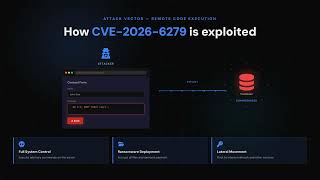 CVE-2026-6279: RCE in Avada (Fusion) Builder WordPress Plugin