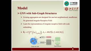 Improving Graph Neural Networks with Structural Adaptive Receptive Fields