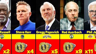 Championship Wisdom: NBA Coaches with the Most Rings