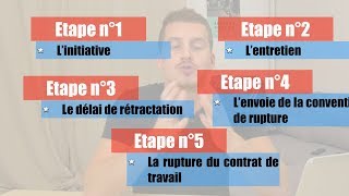 La Procédure de Rupture Conventionnelle | 2019