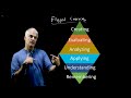 Introduction to Flipped Learning