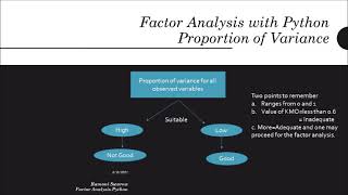 Factor Analysis: KMO Test