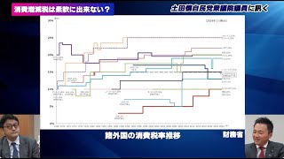 なぜ消費減税は柔軟にできない？日本の規制改革は進んだ？　土田慎自由民主党衆議院議員　憲政史家倉山満【チャンネルくらら】