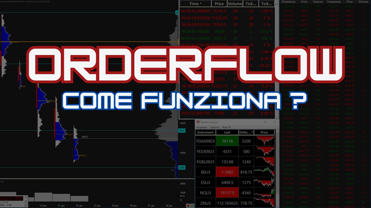 Orderflow Come Funziona Youtube
