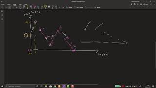 Problem Solving | Longest Collatz sequence | Problem Explained