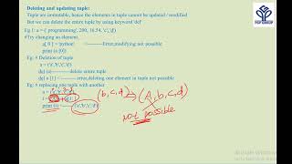 Problem solving and python programming Unit 4 TUPLES