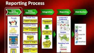 Performance Reporting Process: How to Report Your Business Data and Make Informed Decisions