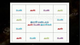 ஜோதிட பாடம் - 5 | ஆண், பெண் ராசிகள் மற்றும் ஒற்றைப்படை, இரட்டை படை ராசிகள்