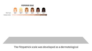 Pulse oximetry and equitable monitoring pt 7: Future steps- The Monk Skin Tone Scale