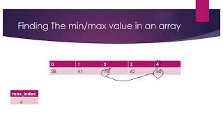 Java Arrays Part 3: Finding the Largest & Smallest Elements in an Array | Java Tutorial