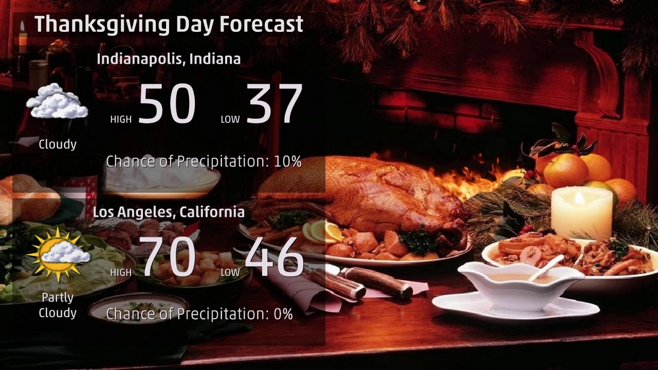 2020 Thanksgiving Forecast - YouTube