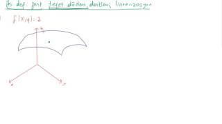42) Kalkülüs 3 - İki değişkenli fonksiyonlarda teğet düzlem denklemi ve lineerizasyon