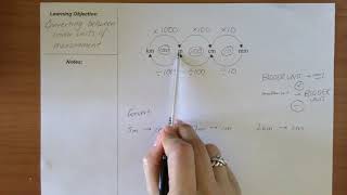 Linear units of measurement