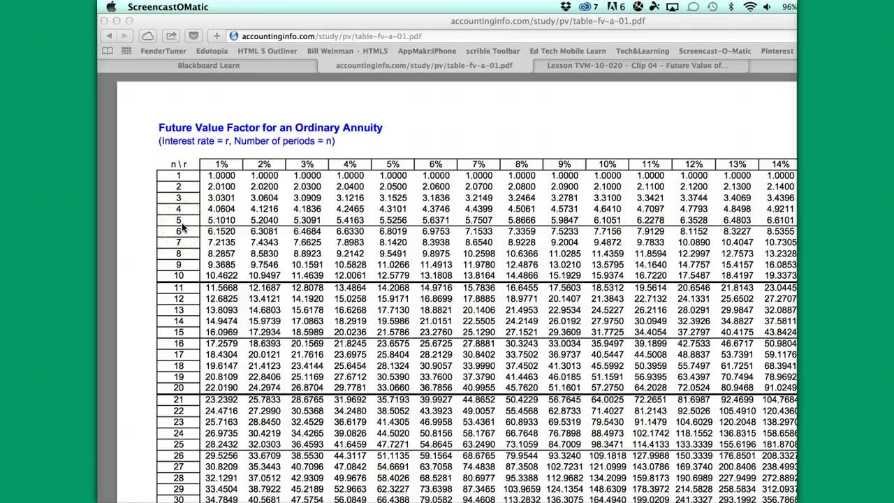 How To Find Future Value Of Annuity Factor