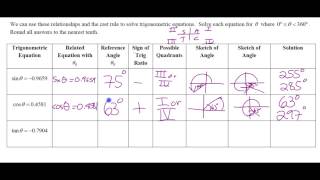 Solving Trigonometric Equations with Non Exact Solutions