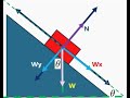 Class Mechanical Physics Nov 27 Part II