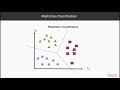 Step-by-Step Machine Learning with Python : Getting Started with Classification | packtpub.com