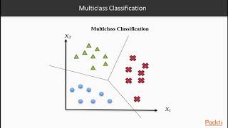 Step-by-Step Machine Learning with Python : Getting Started with Classification | packtpub.com