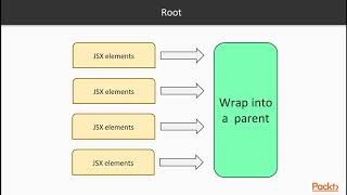 React Design Patterns for Beginners : The Course Overview | packtpub.com