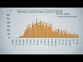 FOCUS: COVID-19 cases foreshadow death trends