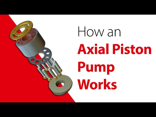 Axial Piston Pump Animation Piston Pump Animation