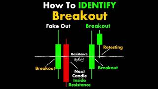 How TO IDENTIFY Breakout #ChartPatterns Candlestick | Stock | Market | Forex | crypto #Shorts