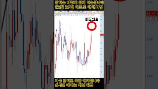 #단타 는 이렇게 쉽게 하는겁니다