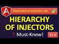 The Hierarchy of Injectors in Angular (and Why You Should Care)
