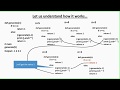 Recursive functions in python