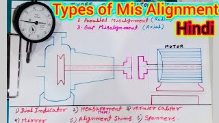 types of mis Alignment || Axial alignment | radial alignment | type of alignment #alignment