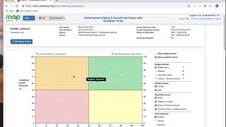 Summary with Quadrant Chart NWEA MAP