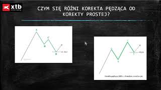 Korekta pędząca OneToOne