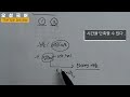 pattern 1. 구분. 고난도 지문 적용. 2탄