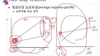 Ch12_10.분산분석(ANOVA)(이원분산분석 3/3)10