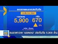 ธนชาตกวาด ’ยอดขาย’ ประกันภัย 5 900 ล้าน