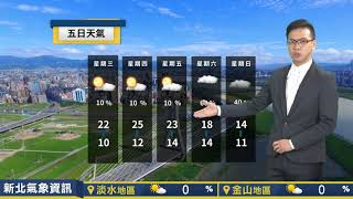 2021/01/13  中午氣溫略回升  晴時多雲好天氣