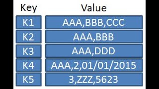 What is a Key-Value Database (KV database)? [2023]