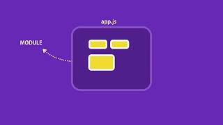 06 Modules in Node js