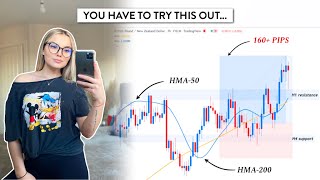 Hull Moving Average Trading Strategy: Forget Crossovers TRY THIS!